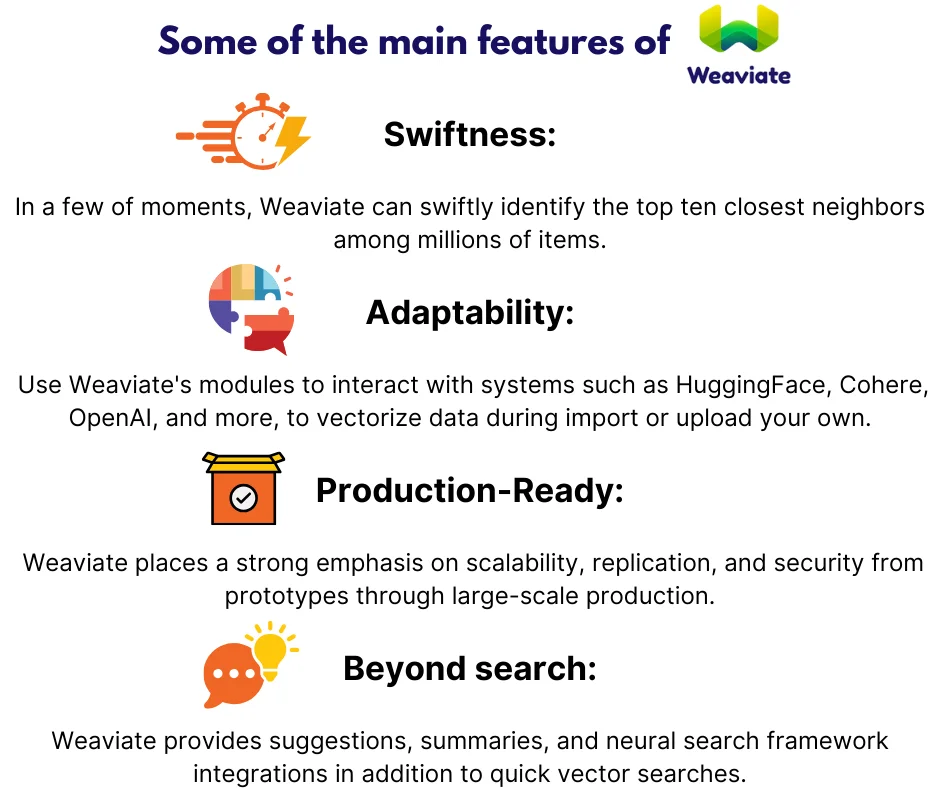 weaviate-features