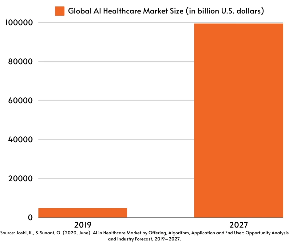 ai in healthcare stat