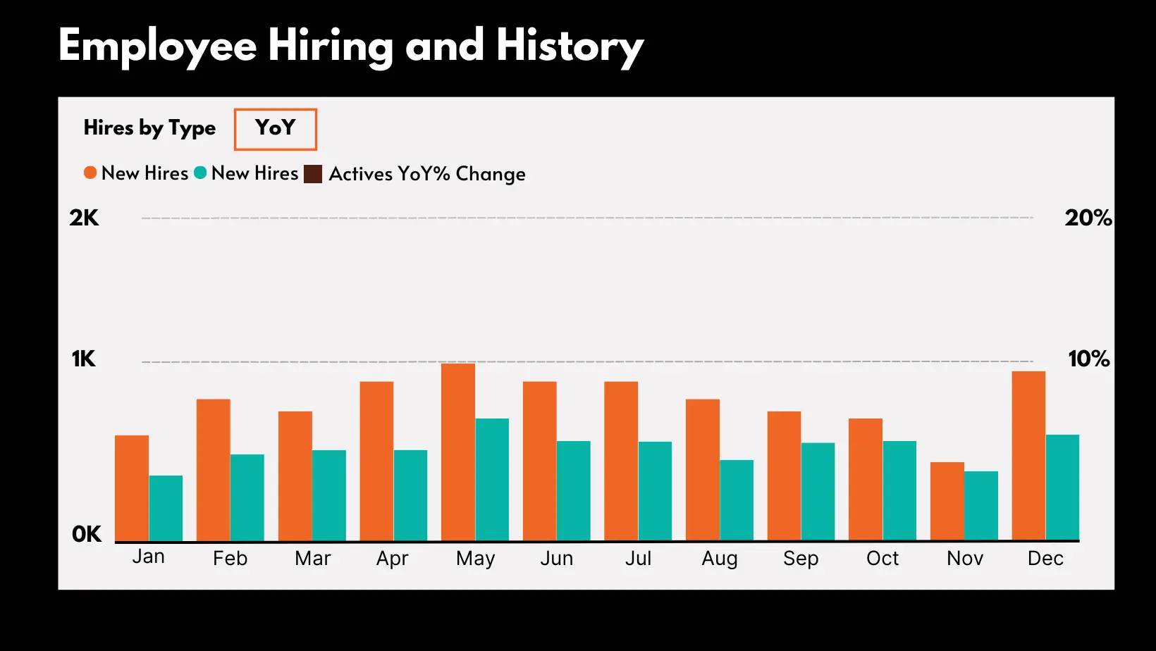 Power BI New Hire Dashboard