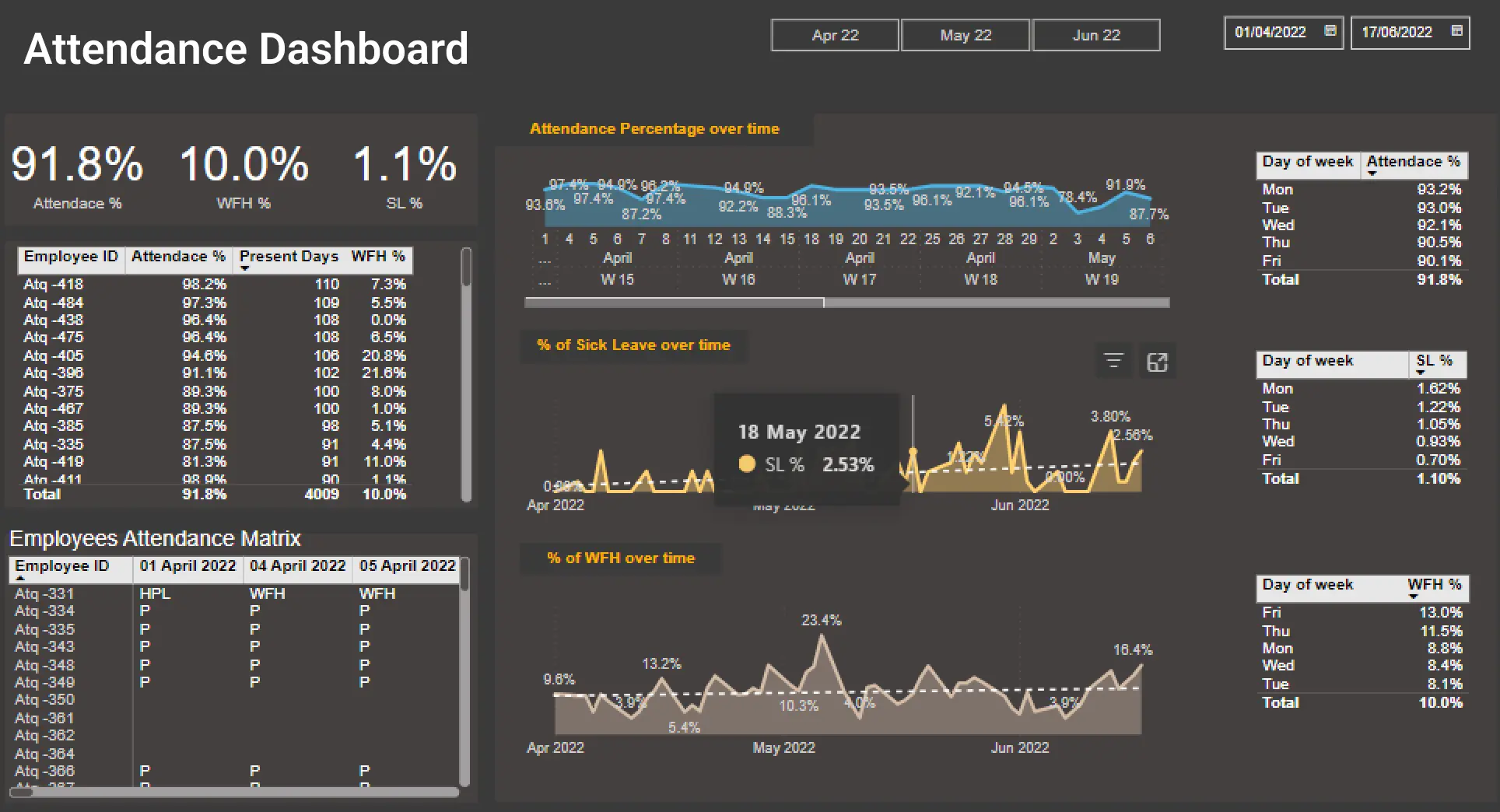 Power BI Attendance Dashboard