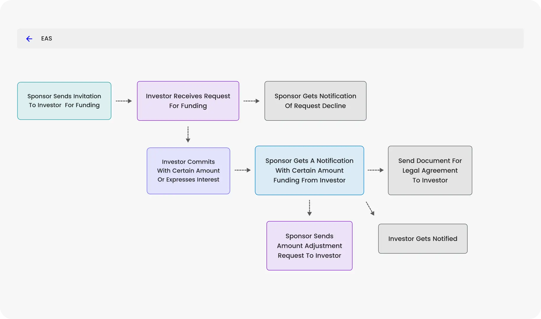 CoVEST Capital e-signature