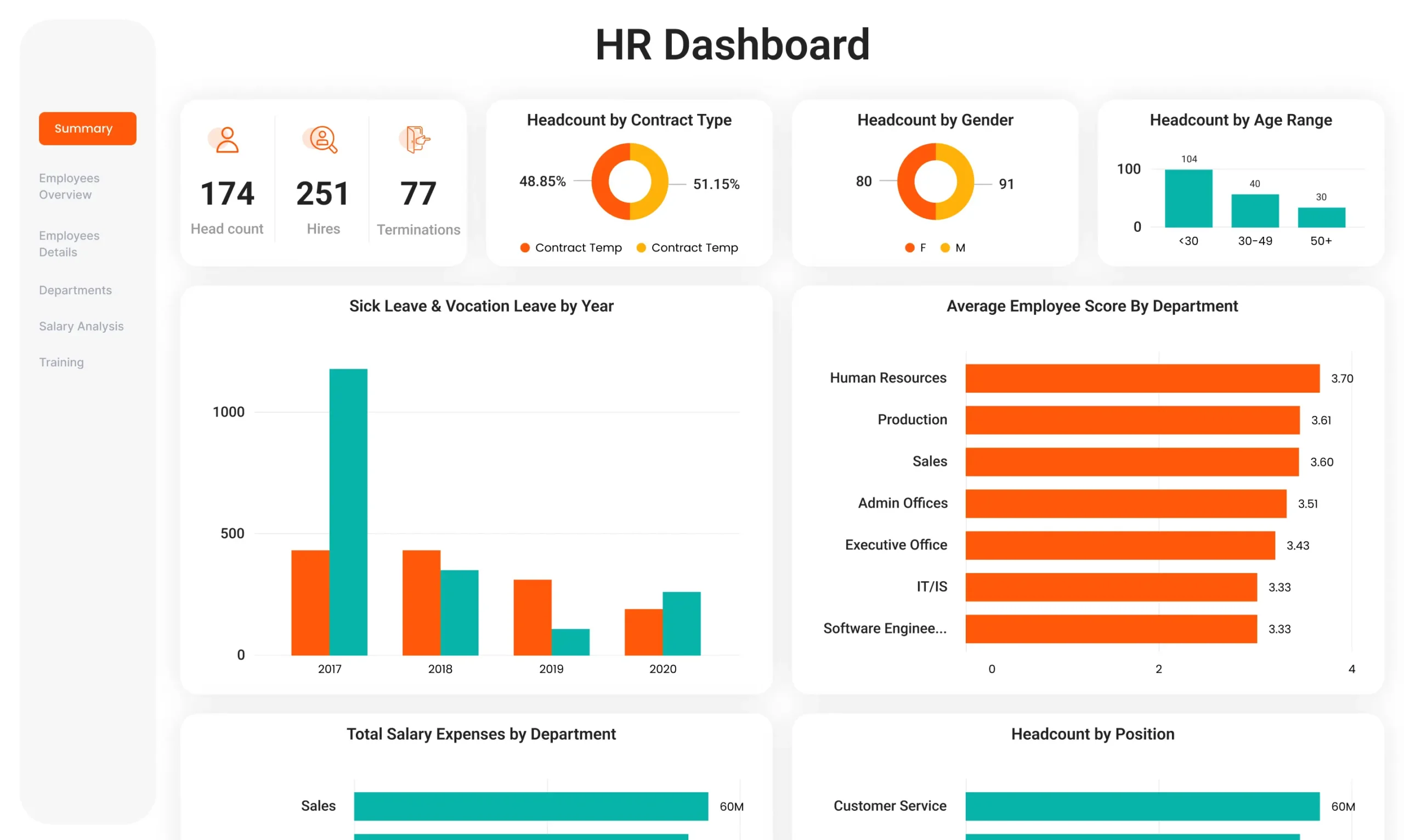 Power BI Dashboard Development