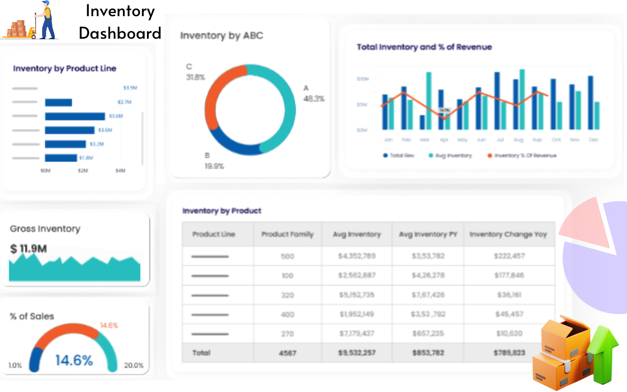 Inventory Power BI Dashboard