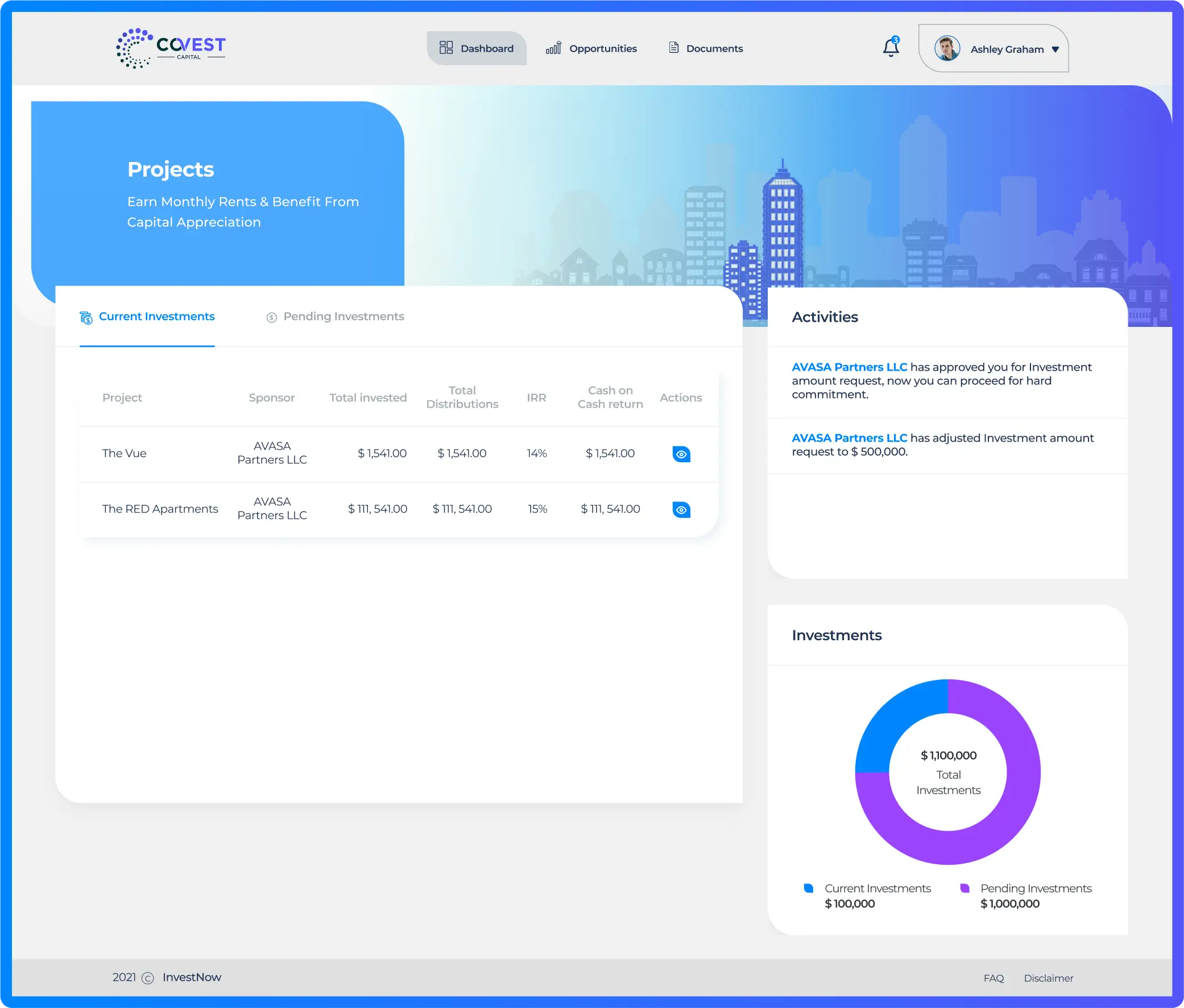 CoVEST Capital Investor