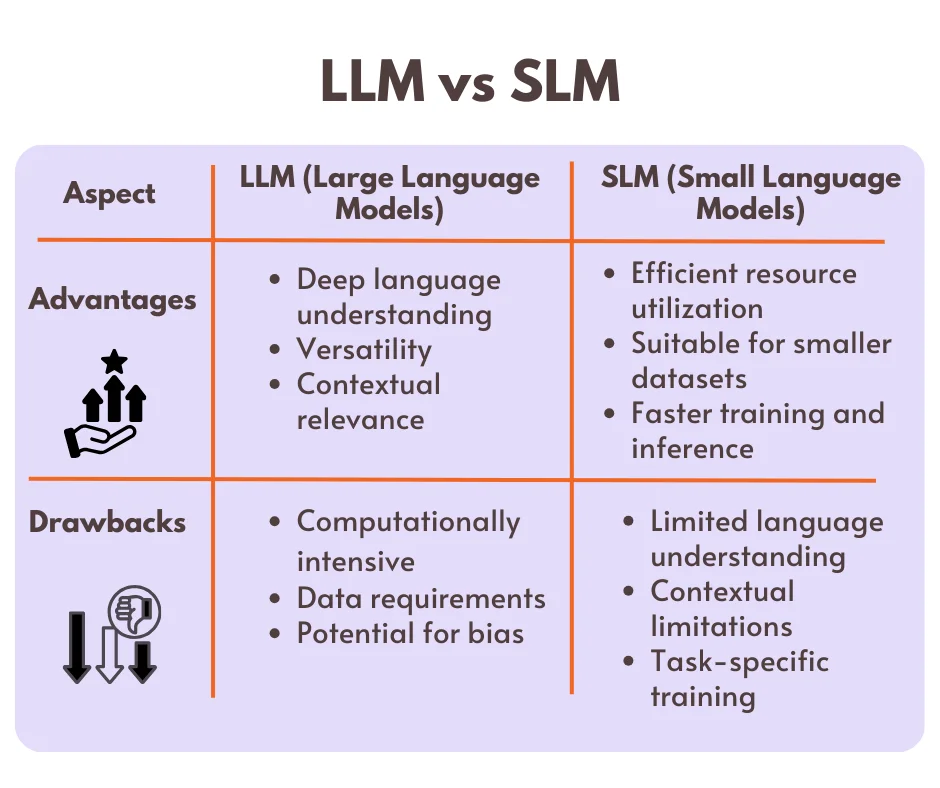 llm-slm