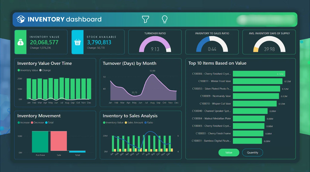 Power BI Inventory Dashboard