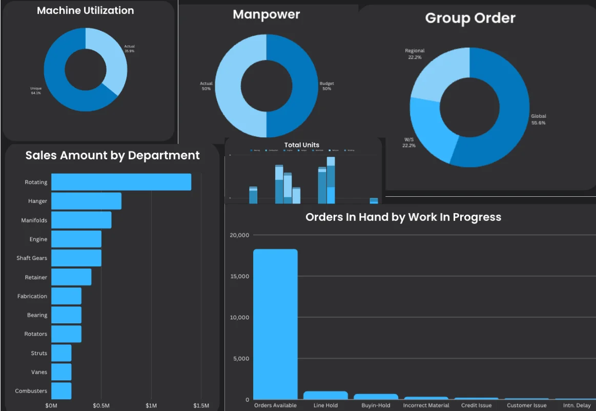 Production Insight Dashboard