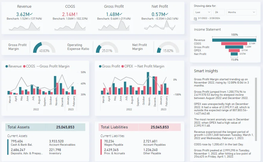 Finance and Accounting Dashboard