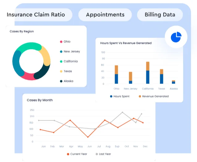 Insurance Claim Dashboard in Power BI