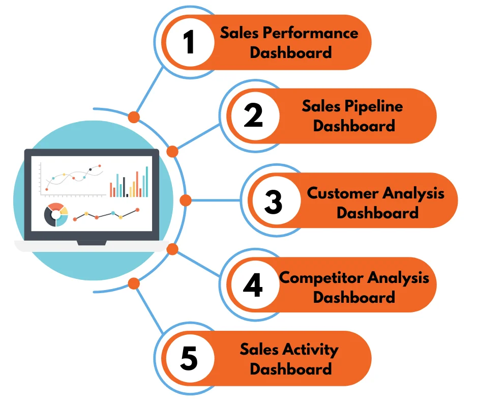 power bi sales dashboard