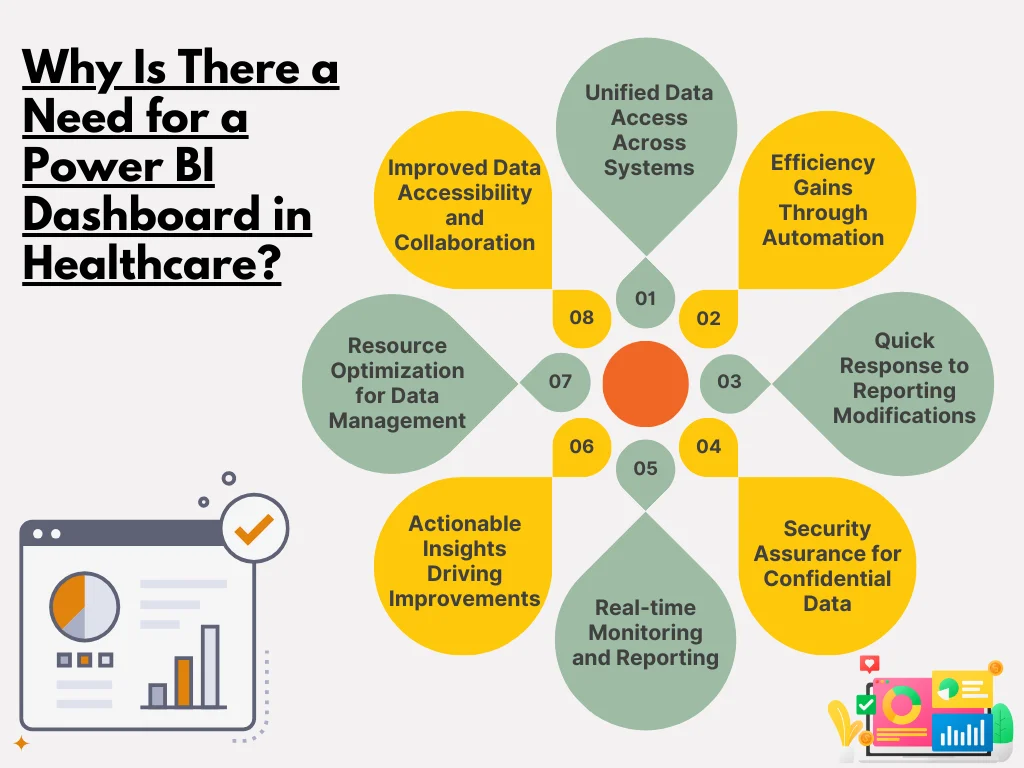 Why Is There a Need for a Power BI Dashboard in Healthcare