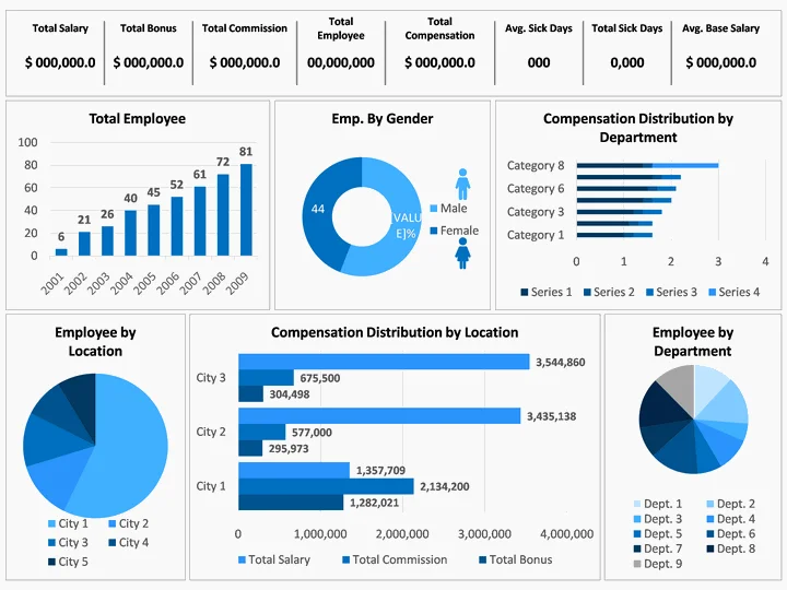 Power BI HR Dashboard