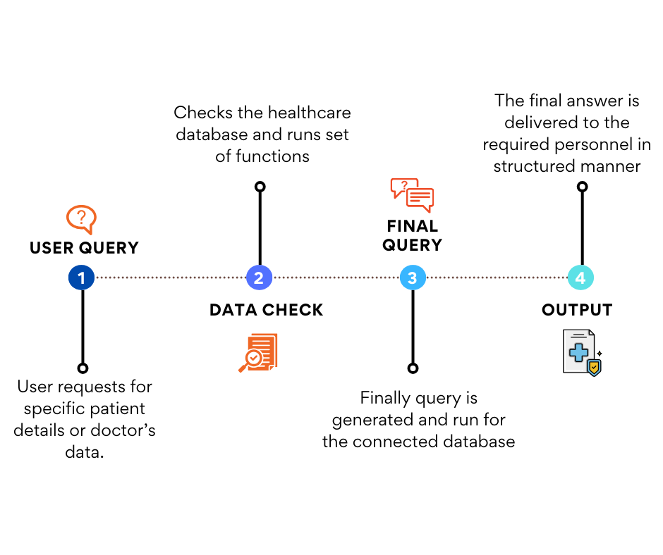 ai-chatbot-healthcare