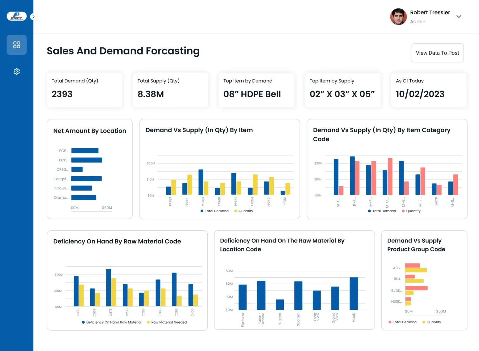 power bi sales dashboard