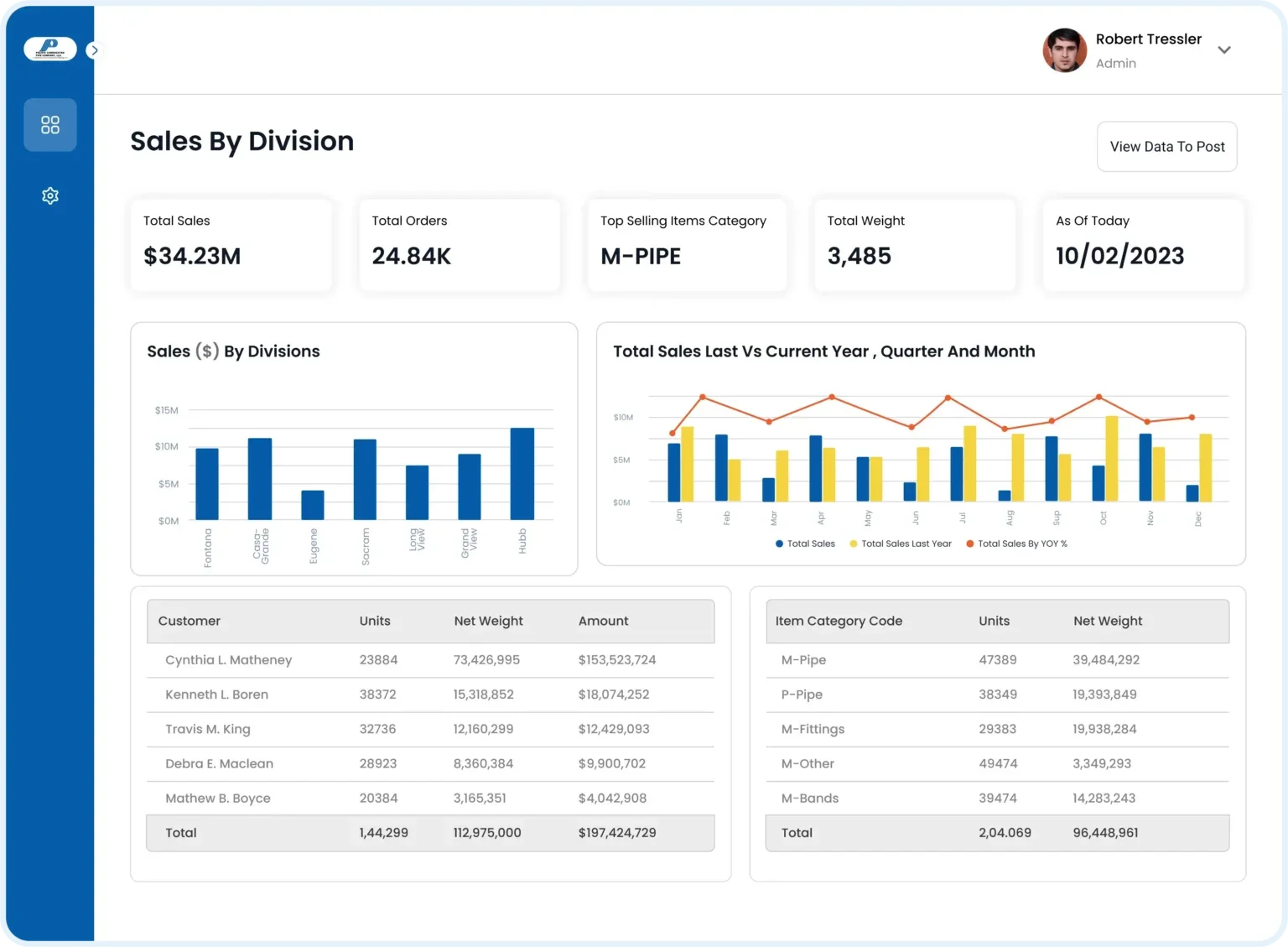 power bi sales dashboard