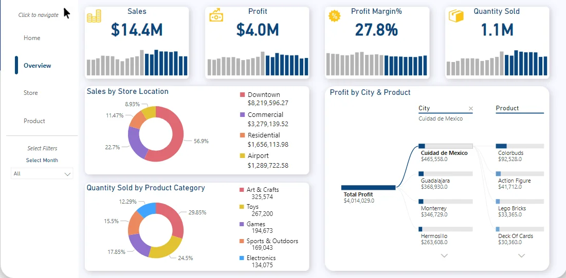 power bi dashboard for sales