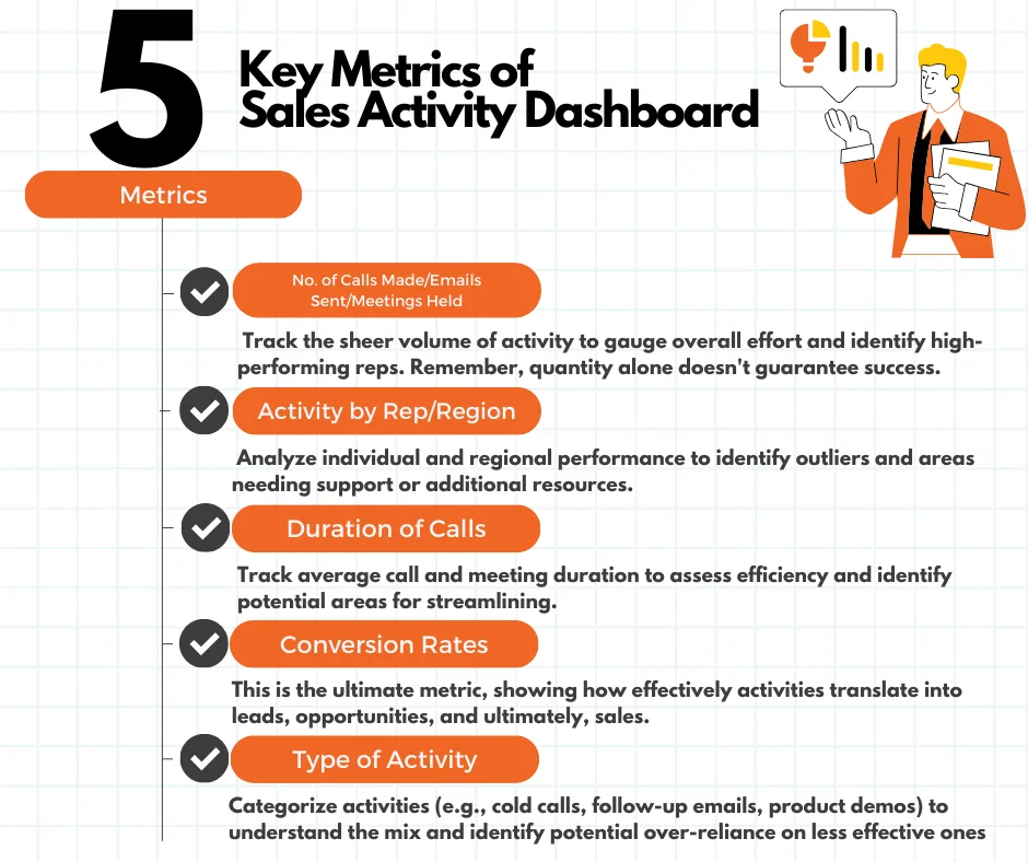 sales activity metrics