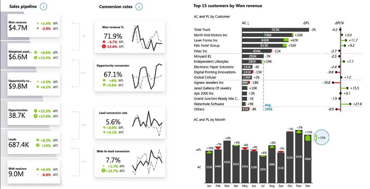 sales pipeline dashboard