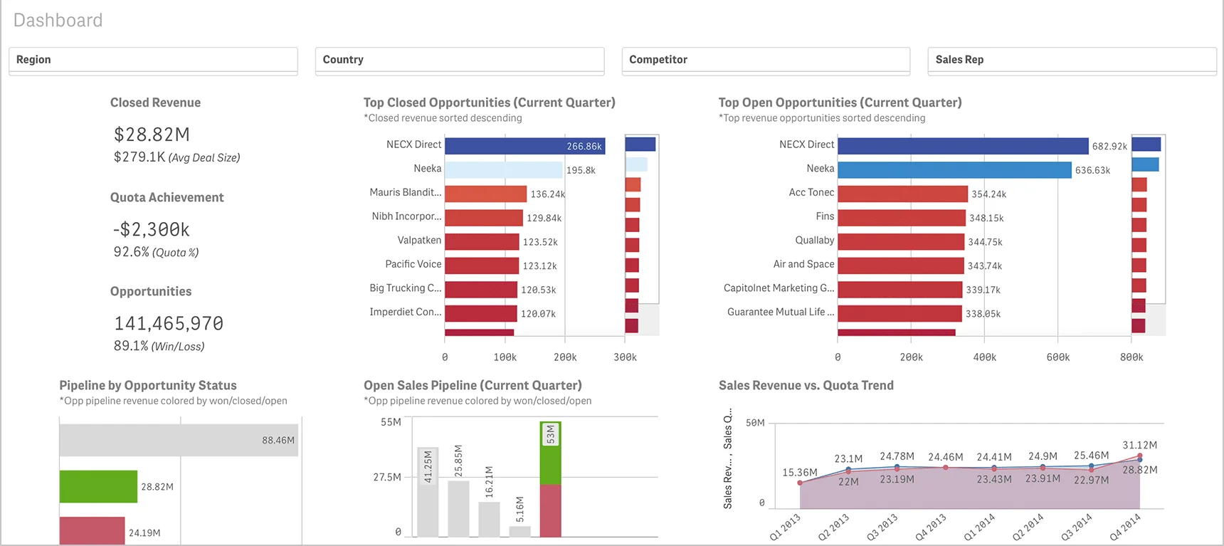 Power BI sales Performance Dashboard