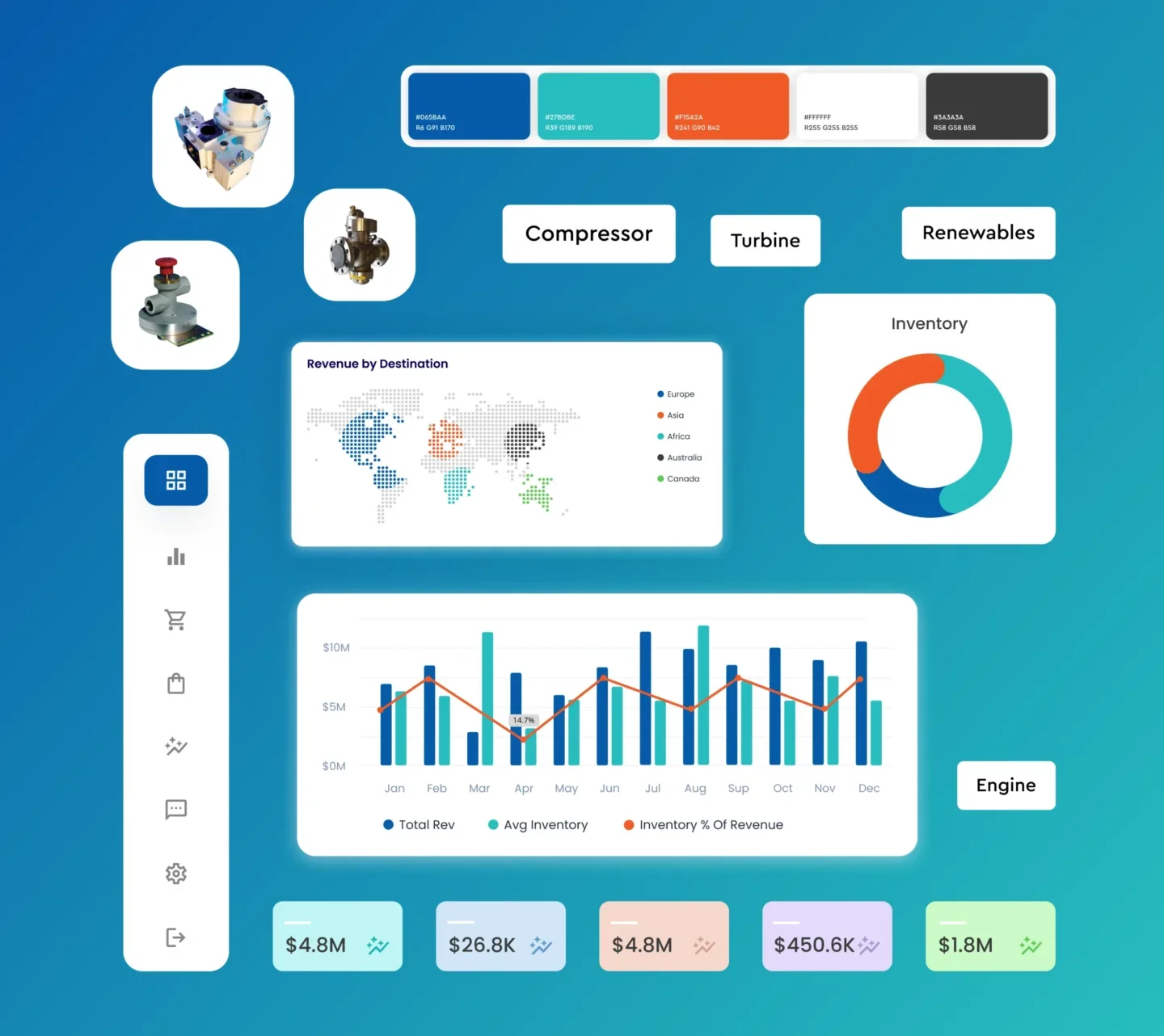 Power BI AMOT Blog