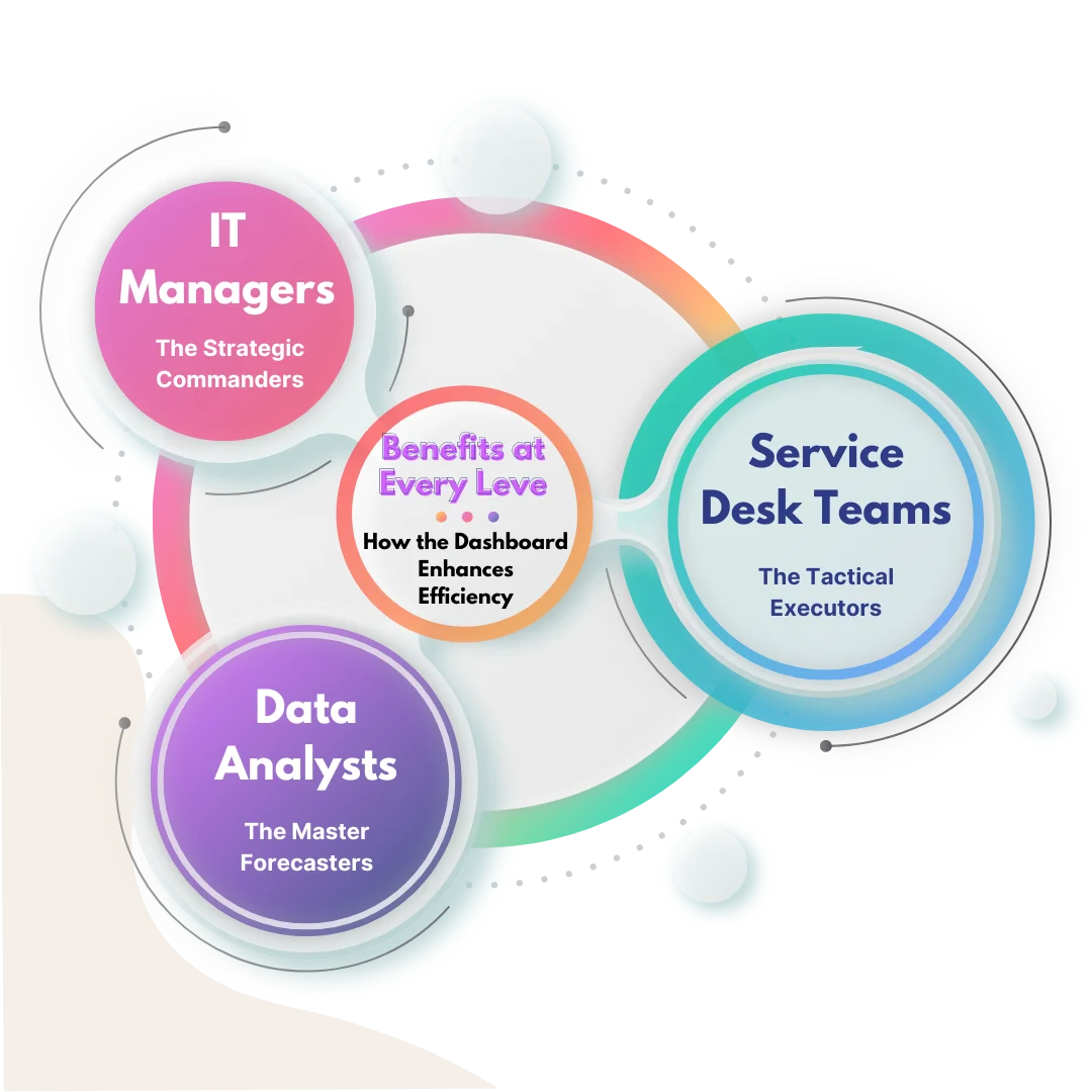 Benefits of Power BI Service desk dashboard