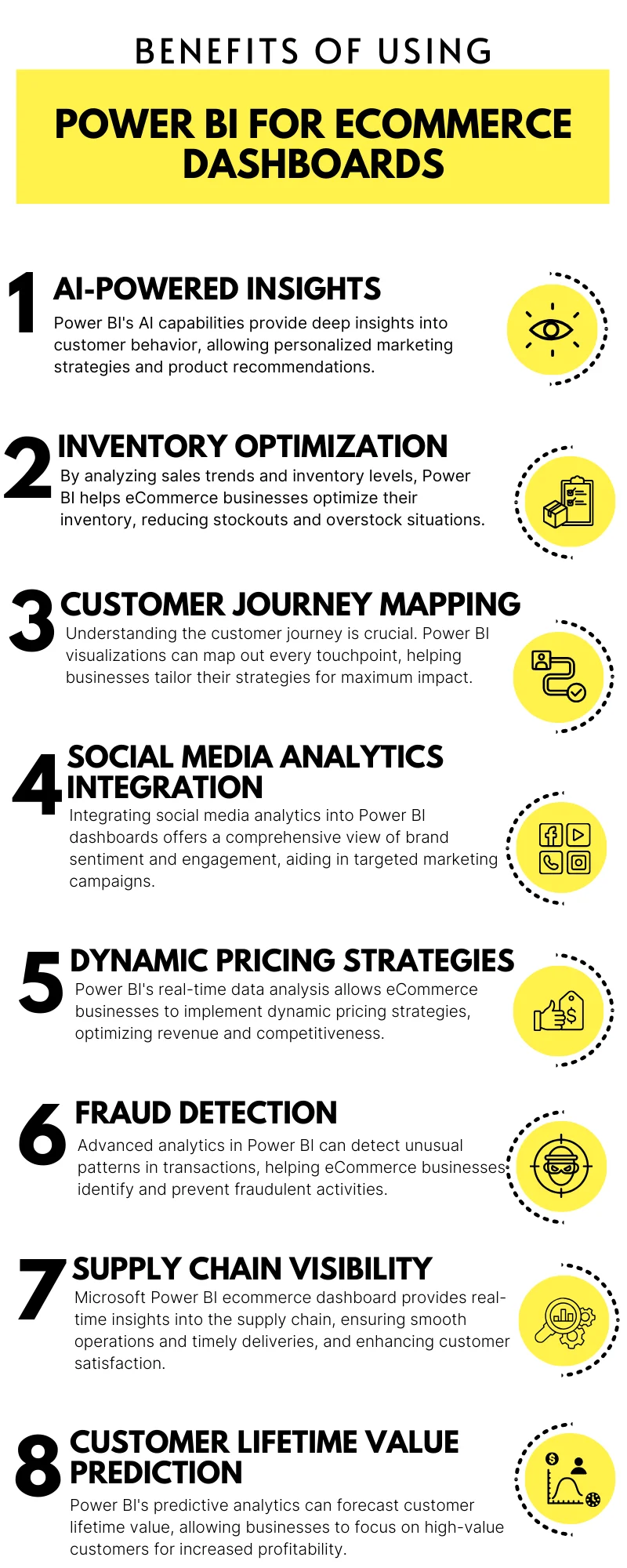 Benefits of Using Power BI for Ecommerce Dashboard