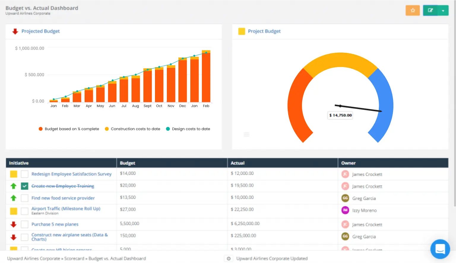 Power BI Budget vs Actual Dashboard