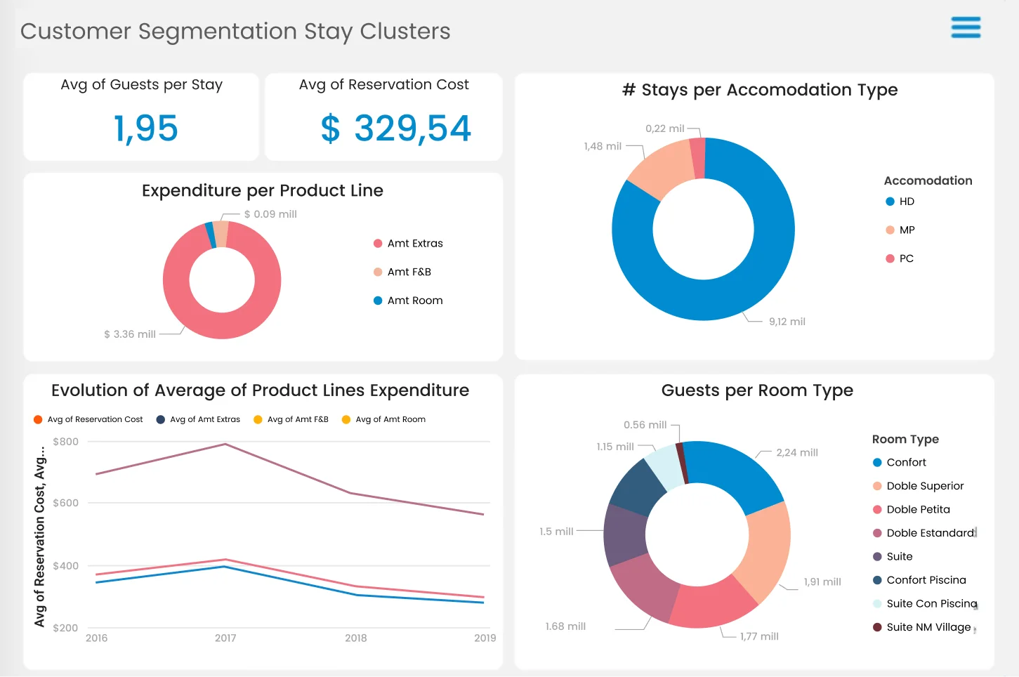 Power BI CRM Dashboard