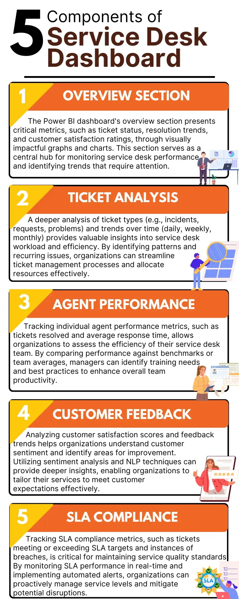 Components of Your Power BI Service Desk Dashboard