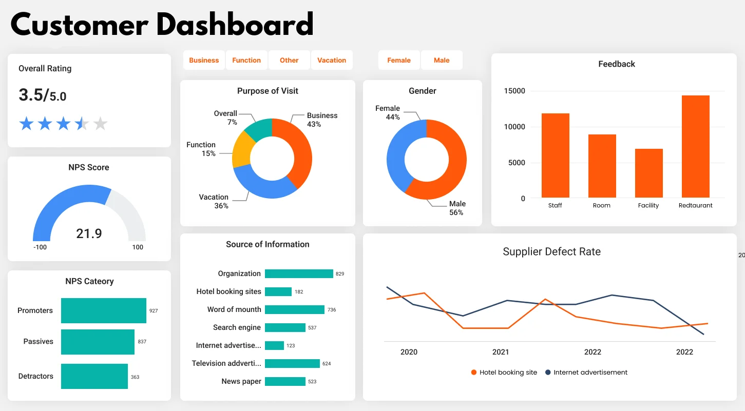 Power BI Customer Dashboard