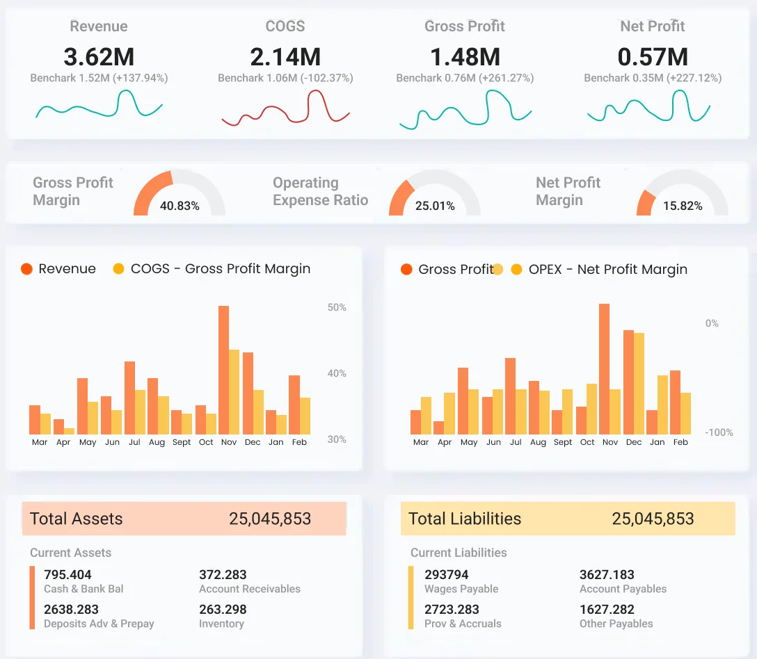 Power BI Financial Dashboard