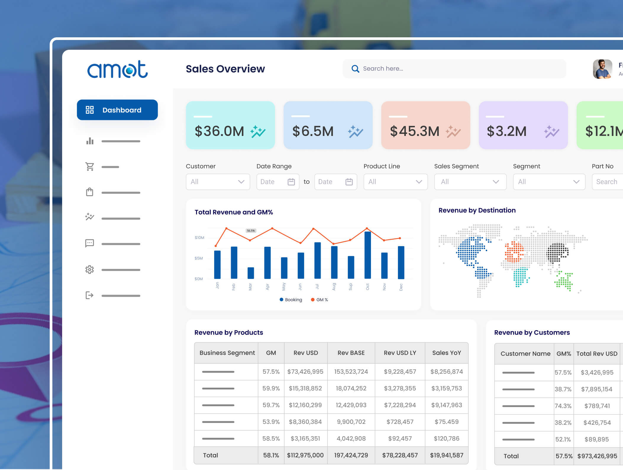 pcp dashboard