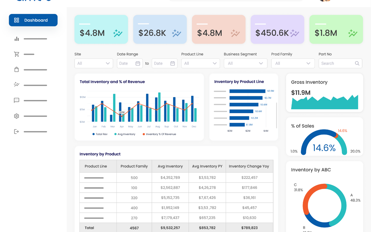 Inventory Dashboard