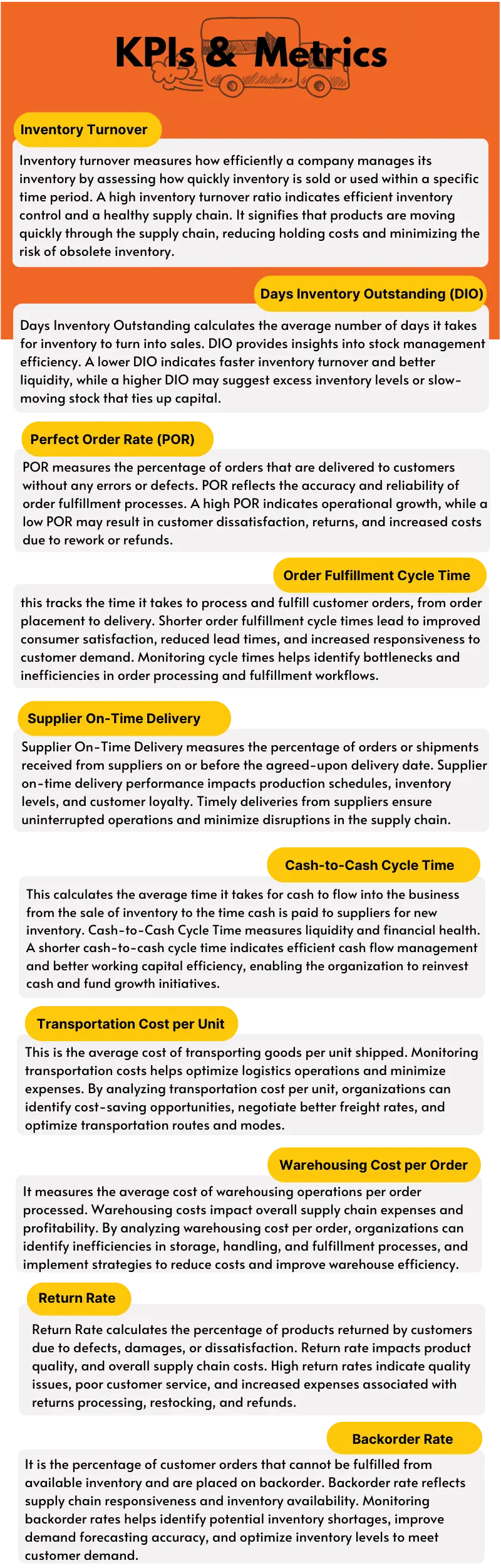 Power BI Supply Chain Dashboard KPIs