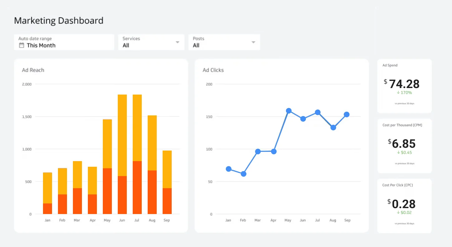 Power BI Marketing Dashboard