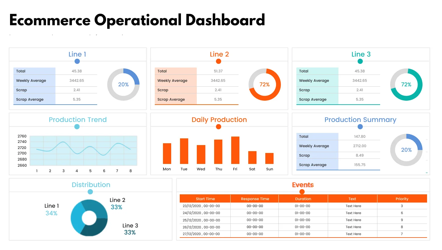 Power BI Ecommerce Operational Dashboard