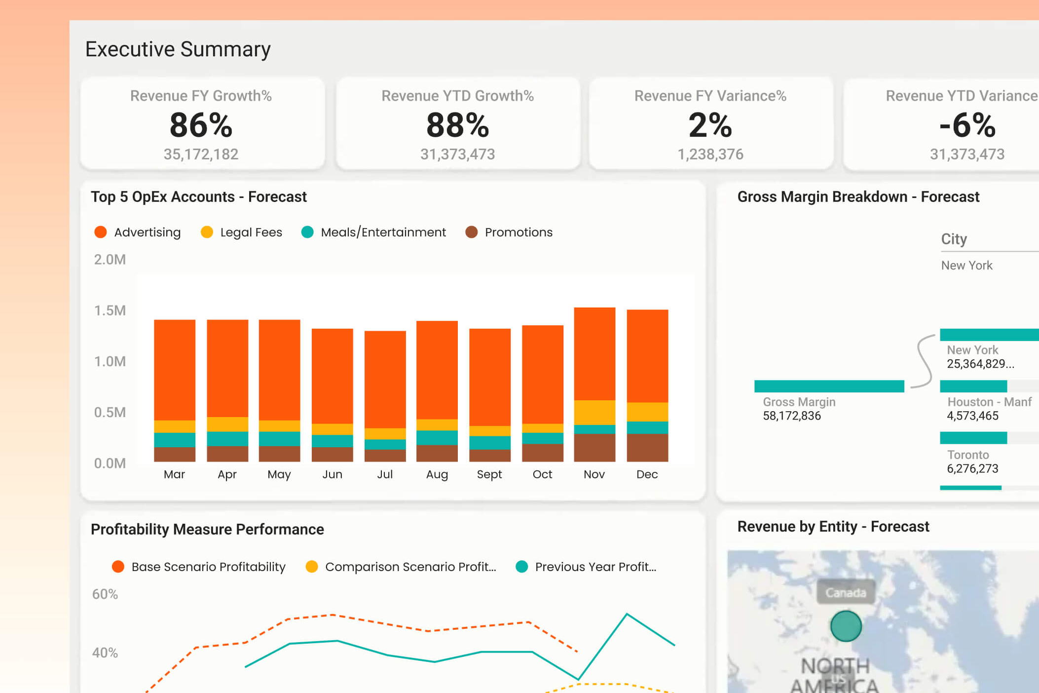 Power BI Executive Dashboard