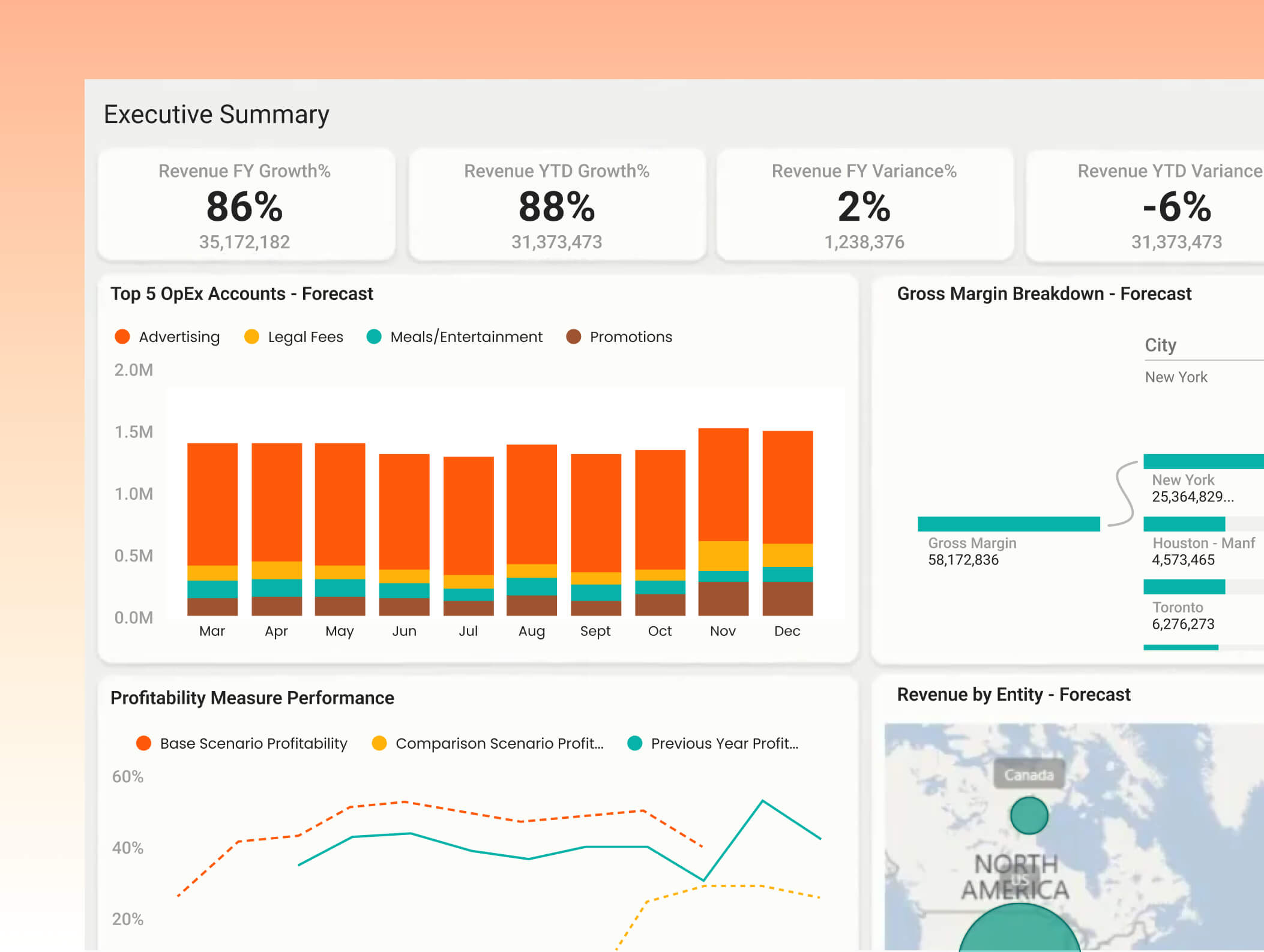 Power BI Executive Dashboard