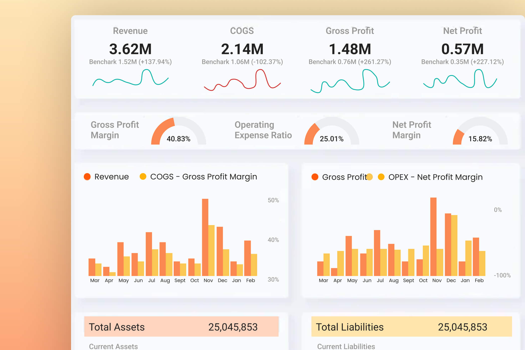 Power BI Financial Dashboard Title Image