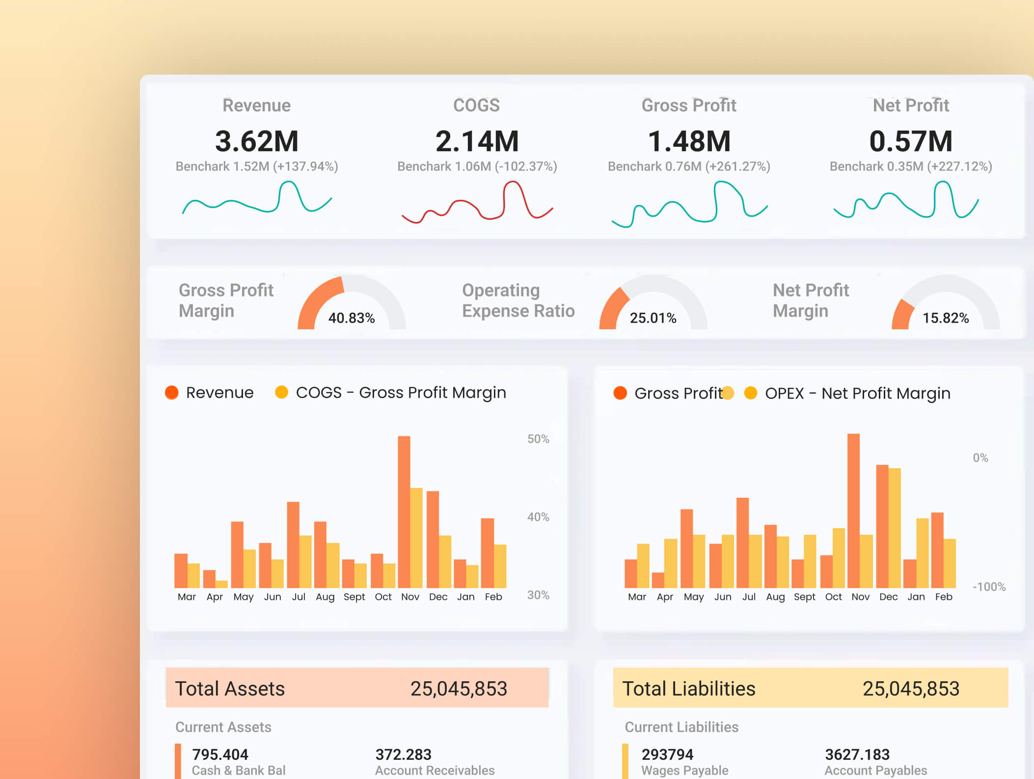 Power BI Financial Dashboard Title Image