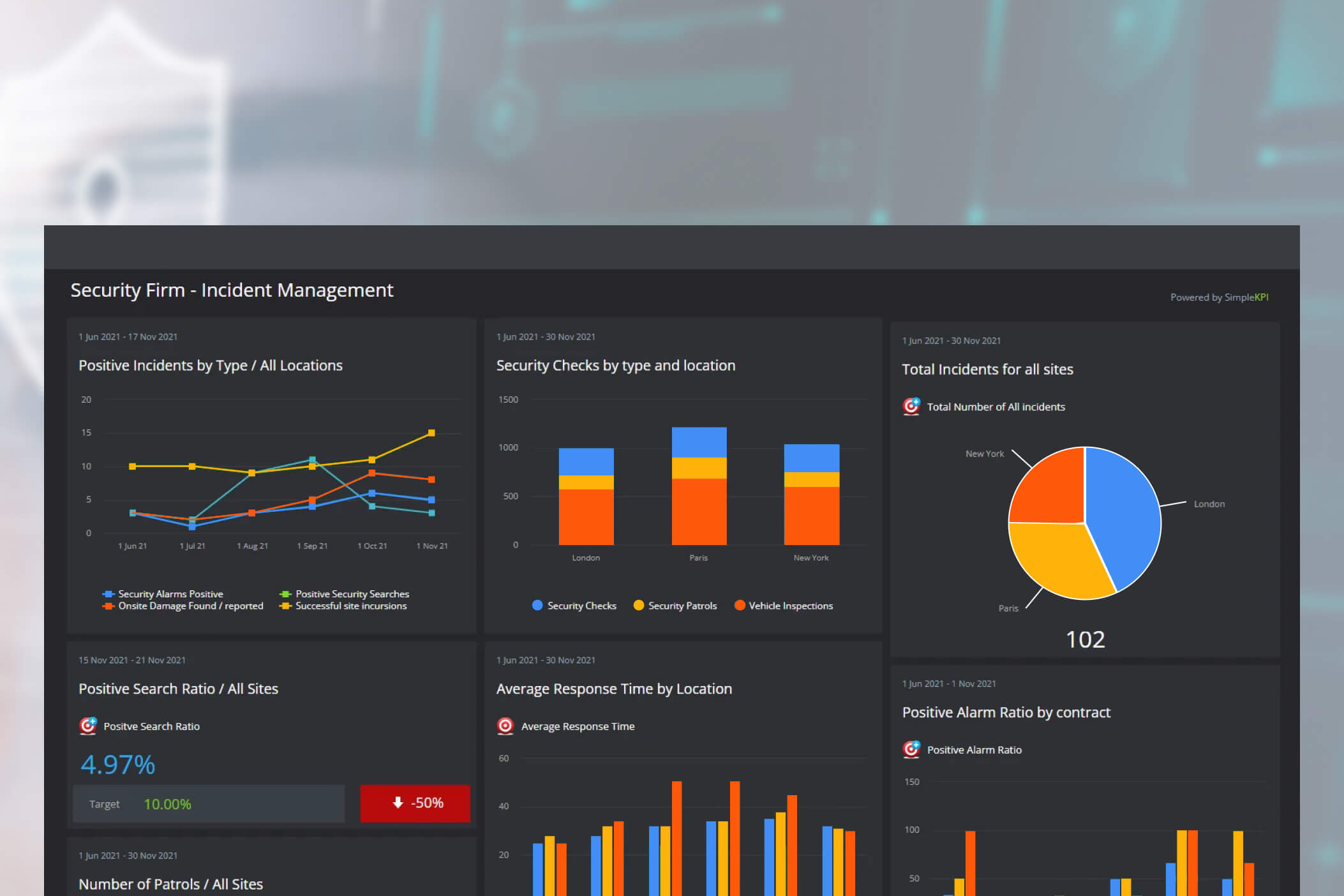 Power BI Security Dashboards