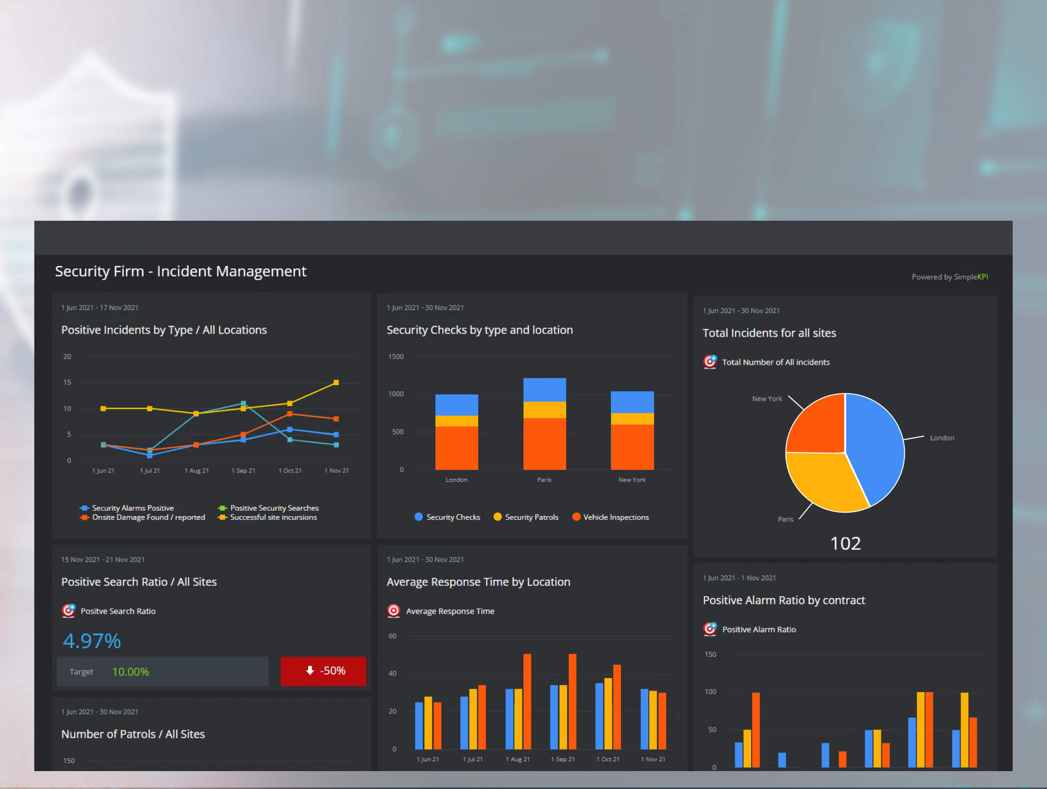 Power BI Security Dashboards