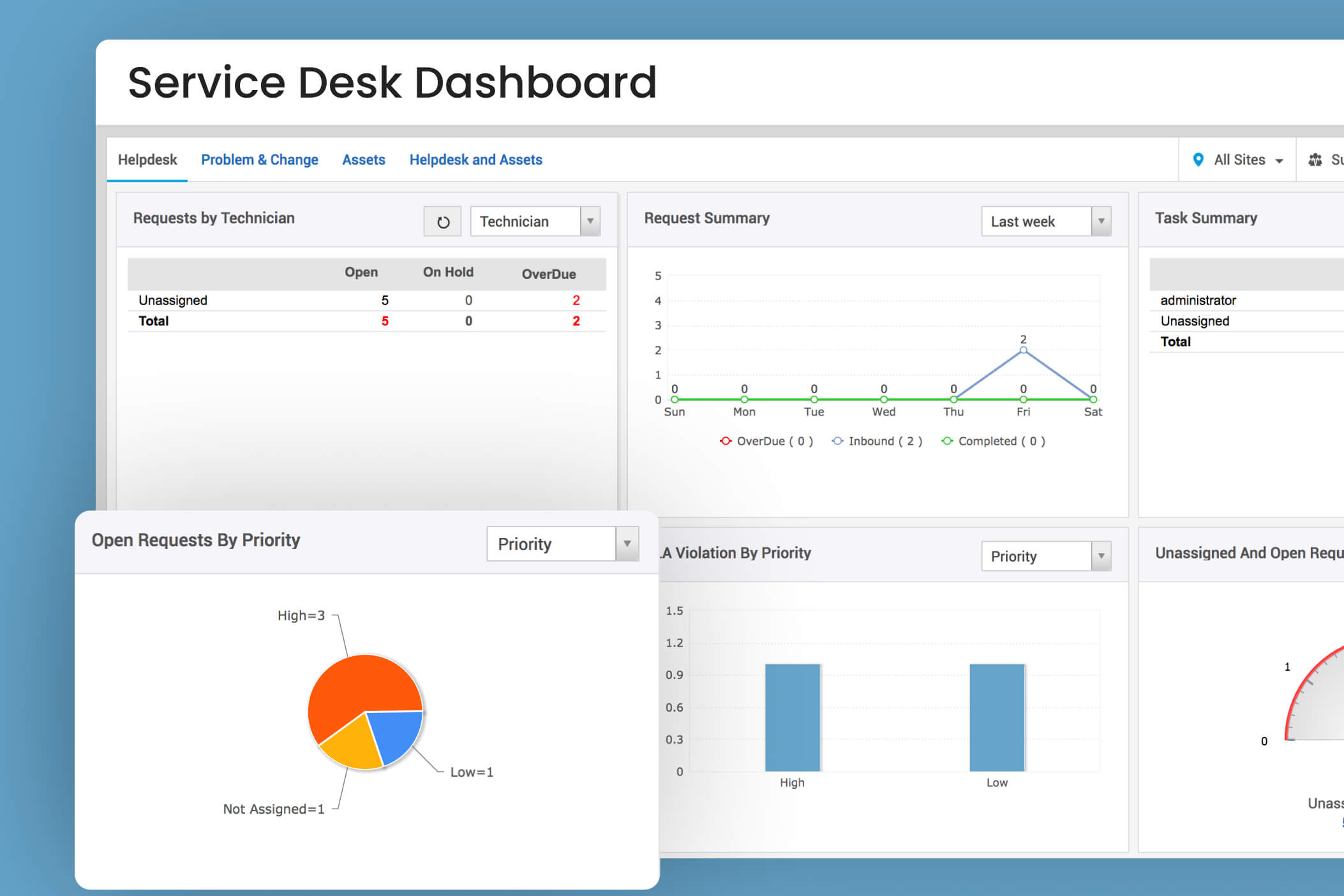 Power BI Service Desk