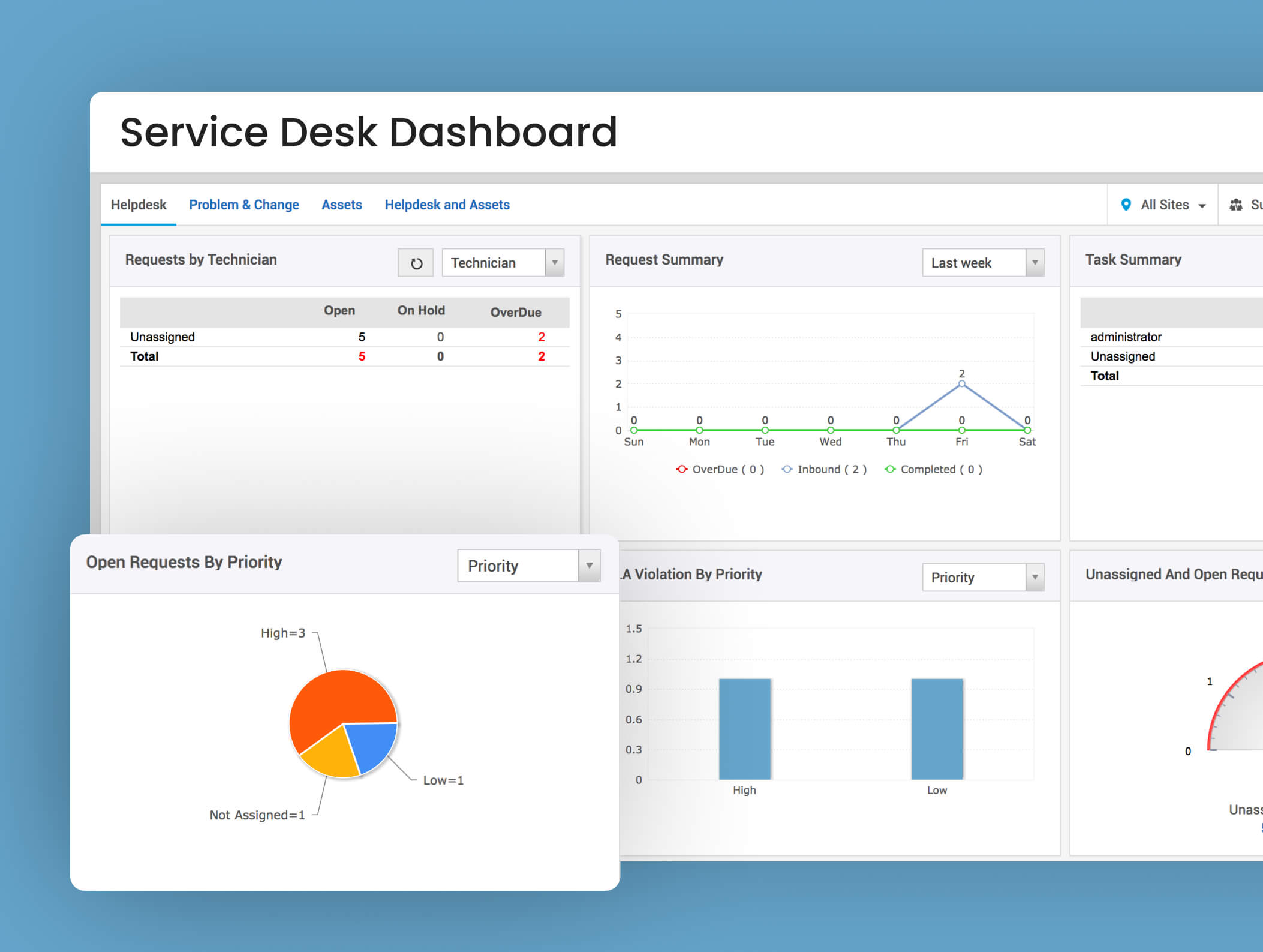 Power BI Service Desk