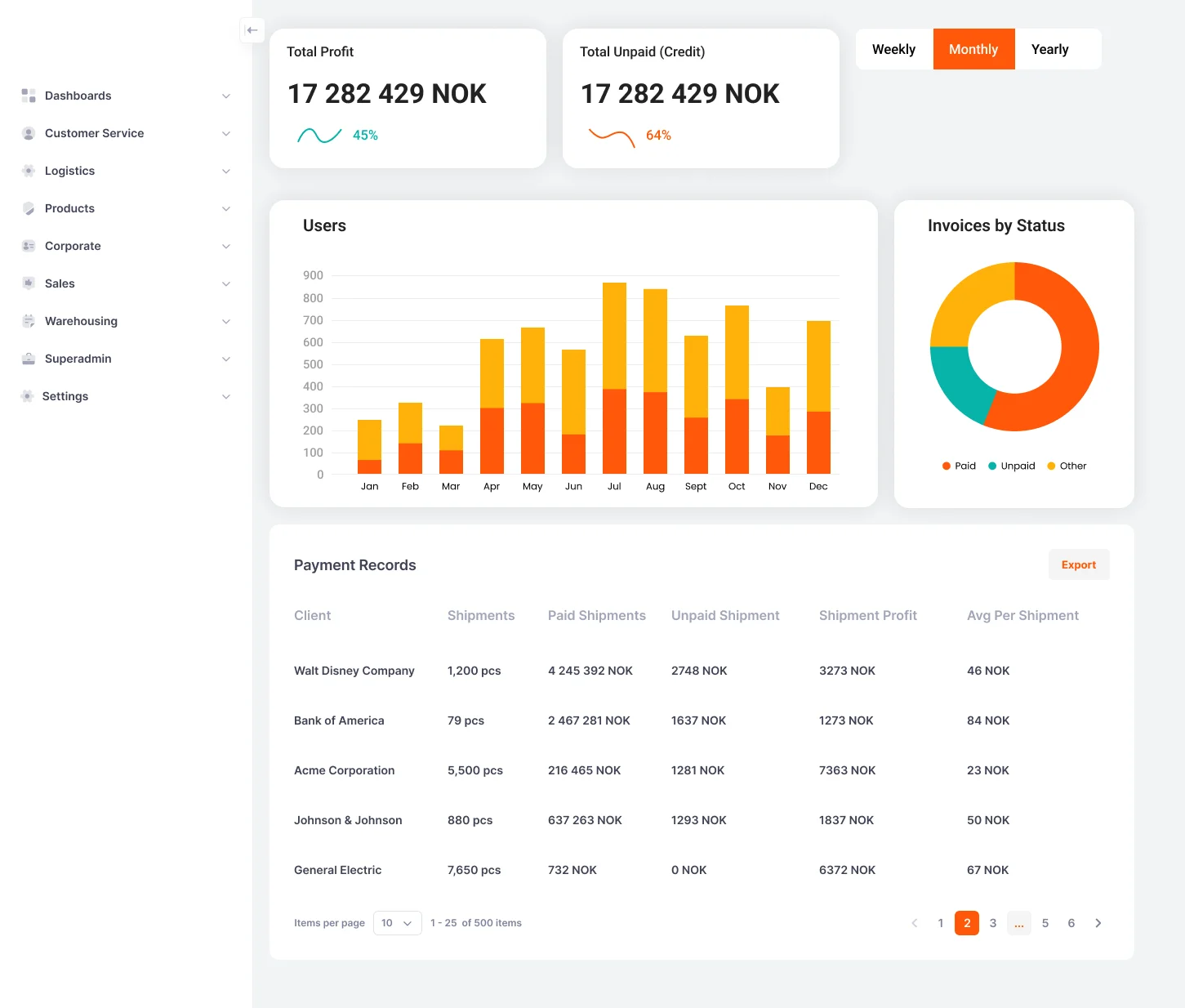 Power BI Product Dashboard