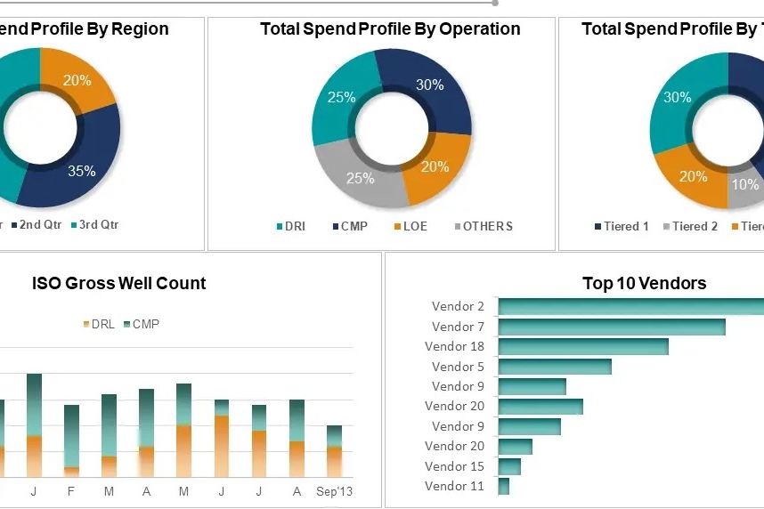 Power BI Purchase Dashboard