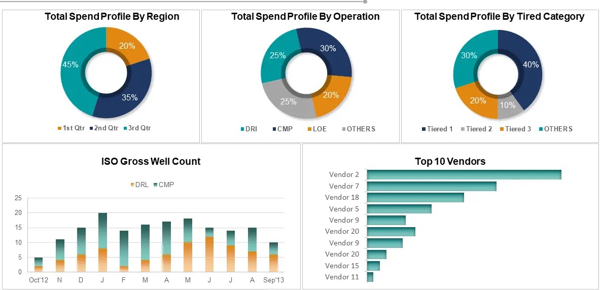 Power BI Purchase Dashboard