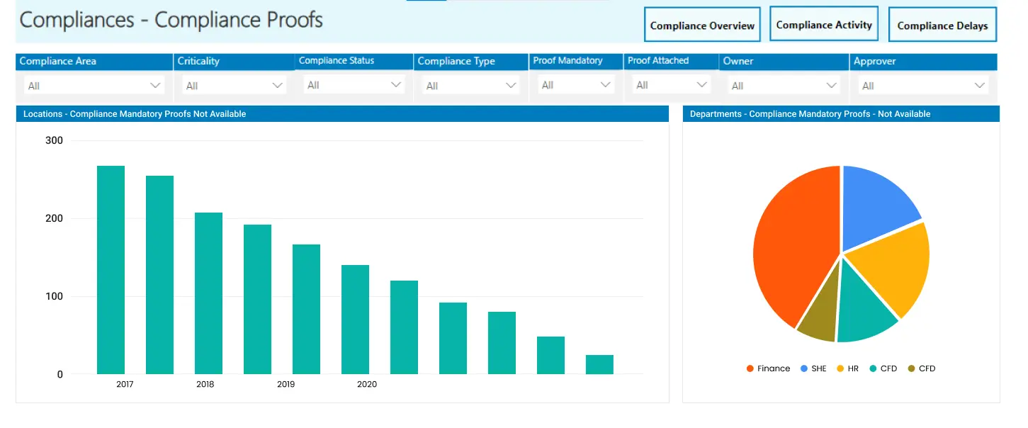 Power BI Regulatory Compliance Dashboard