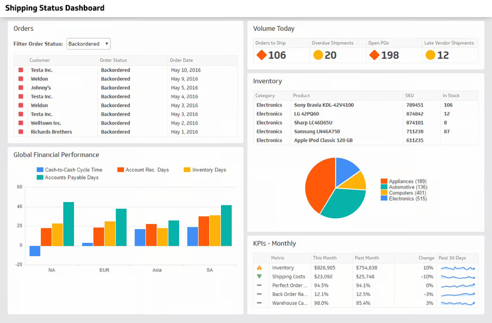 Shipping Status Dashboard