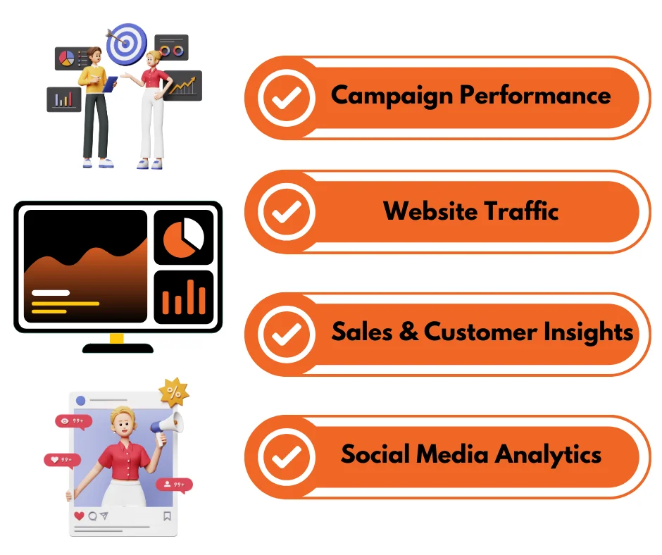 marketing dashboard